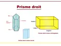 Illustrations de prismes droits : un prisme hexagonal avec ses faces et hauteurs indiquées, un prisme à base carrée, et un prisme à base rectangulaire.