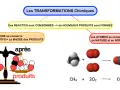 Schéma illustrant les transformations chimiques : réactifs consommés, nouveaux produits formés, masse conservée et atomes préservés.