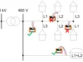 Schéma montre comment calculer puissance électrique. Des appareils de mesure sont placés sur des lignes L1, L2, L3. Certains sont validés (✓), d'autres non (✗).