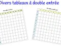 Deux tableaux à double entrée vierges, l'un pour l'addition, l'autre avec des lettres et des chiffres.