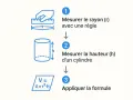 Calculer le volume cylindre en litre : mesurer rayon et hauteur, puis appliquer la formule V = πr²h.