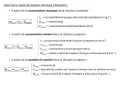 Formule concentration massique : calcul de la masse d'une espèce chimique à dissoudre. La formule est m = cm x V.