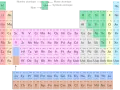Tableau périodique des éléments, montrant chaque élément chimique avec son numéro atomique, sa masse atomique et son symbole.
