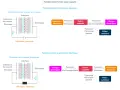 Schéma illustrant le fonctionnement d'une super-capacité en récepteur et générateur, essentiel pour l'enseignement scientifique sur deux siècles d'énergie électrique.