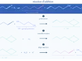 Schéma de chimie organique illustrant une réaction d'addition avec protection et déprotection d'un groupe fonctionnel.