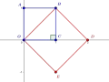 Un carré bleu OABC de côté 1 est superposé à un losange rouge OBDE. La diagonale OB du carré a une longueur de racine de 2.