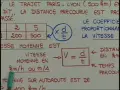Tableau et formule expliquant la vitesse moyenne, avec des exemples de calculs pour la vitesse formule.