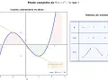 Étude de la fonction mathématique f(x) = x³ - 3x : courbe, extremums, zéros et tableau de variation.