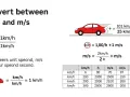 Explication du calcul km/h et m/s avec des formules et un tableau de conversion.