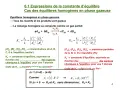 Formules pour la constante d'équilibre K, en phase gazeuse, avec des espèces chimiques.