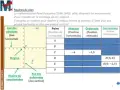 Un graphique montre un système de coordonnées avec l'axe des abscisses et l'axe des ordonnées. Des points sont placés, comme le point C(-4; -1,5).