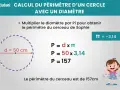 Calcul du périmètre d'un cercle avec un diamètre de 50 cm. La formule P = d x π est utilisée. Le périmètre est de 157 cm.