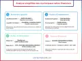 Tableau expliquant comment calculer un ratio financier pour analyser la liquidité, la rentabilité, l'endettement et l'efficacité d'une entreprise.