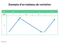 Tableau de variation illustrant la croissance comparée d'une fonction, avec des flèches bleues montrant les variations.