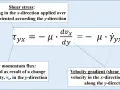 La loi phénoménologique Newton décrit la contrainte de cisaillement comme proportionnelle au gradient de vitesse.