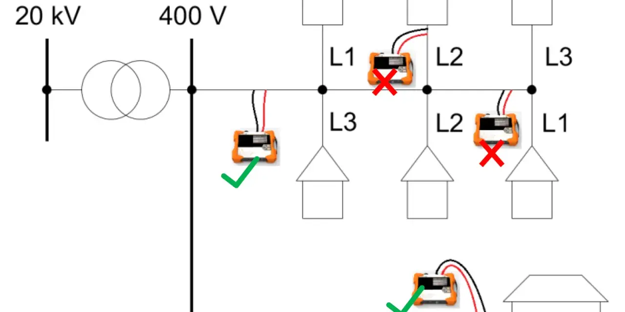 Schéma montre comment calculer puissance électrique. Des appareils de mesure sont placés sur des lignes L1, L2, L3. Certains sont validés (✓), d'autres non (✗).