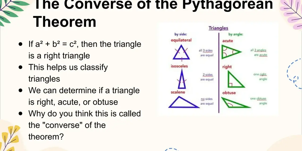 La contraposée de Pythagore explique comment identifier un triangle rectangle. L'image montre des classifications de triangles par leurs côtés et angles.