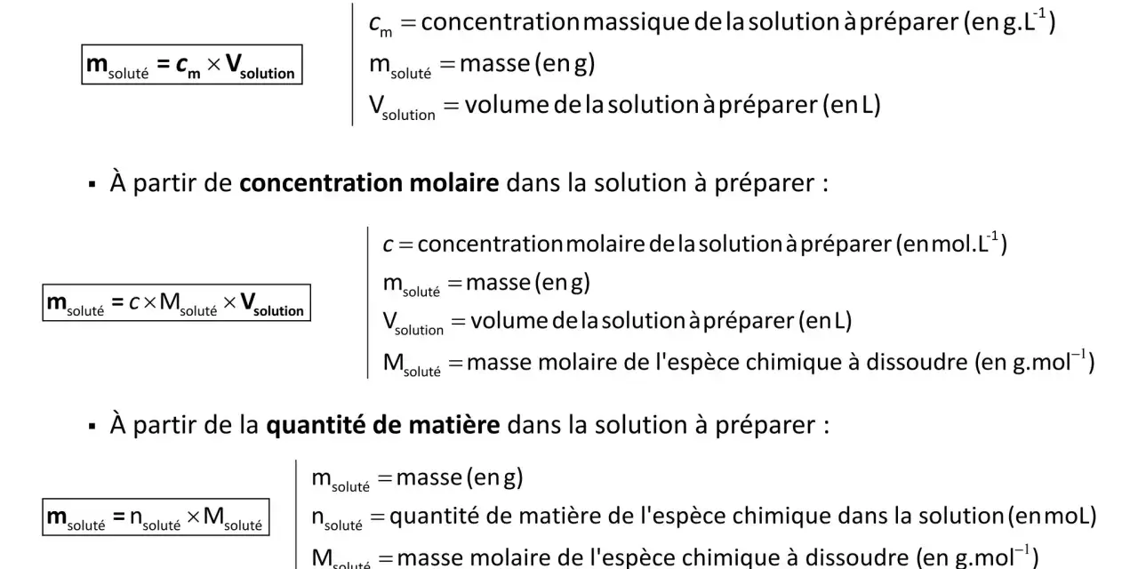 Formule concentration massique : calcul de la masse d'une espèce chimique à dissoudre. La formule est m = cm x V.