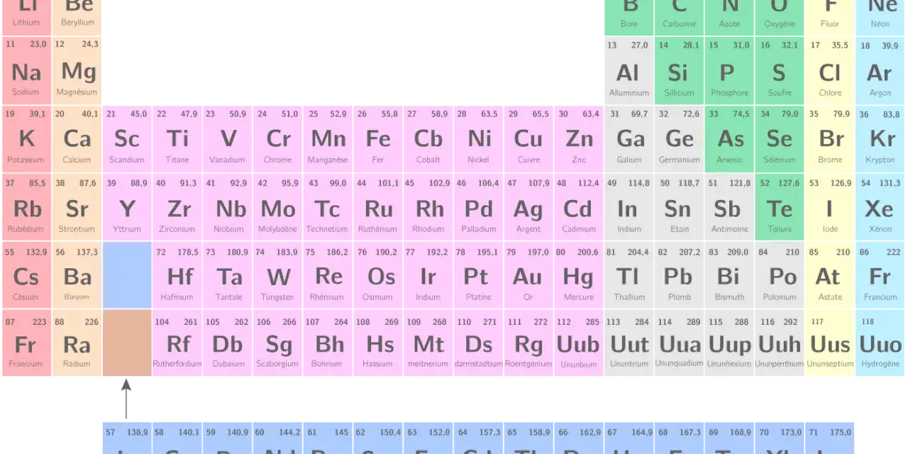Tableau périodique des éléments, montrant chaque élément chimique avec son numéro atomique, sa masse atomique et son symbole.
