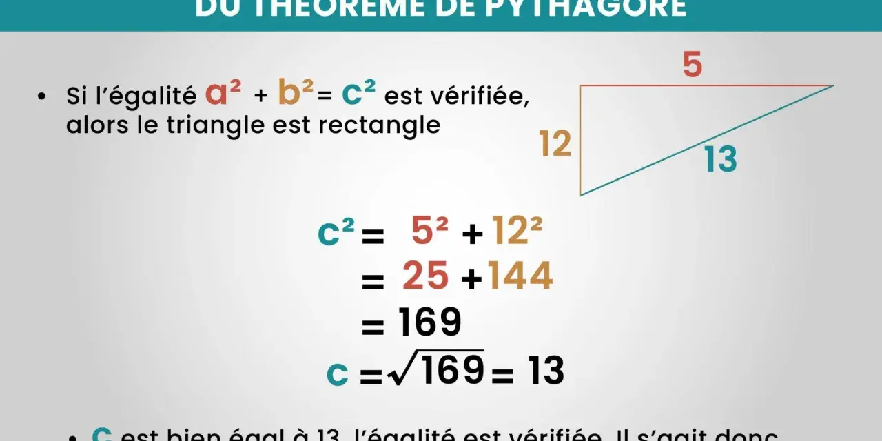 Exemple de la réciproque du théorème de Pythagore : un triangle avec des côtés de 5, 12 et 13 est bien rectangle car 5² + 12² = 13².