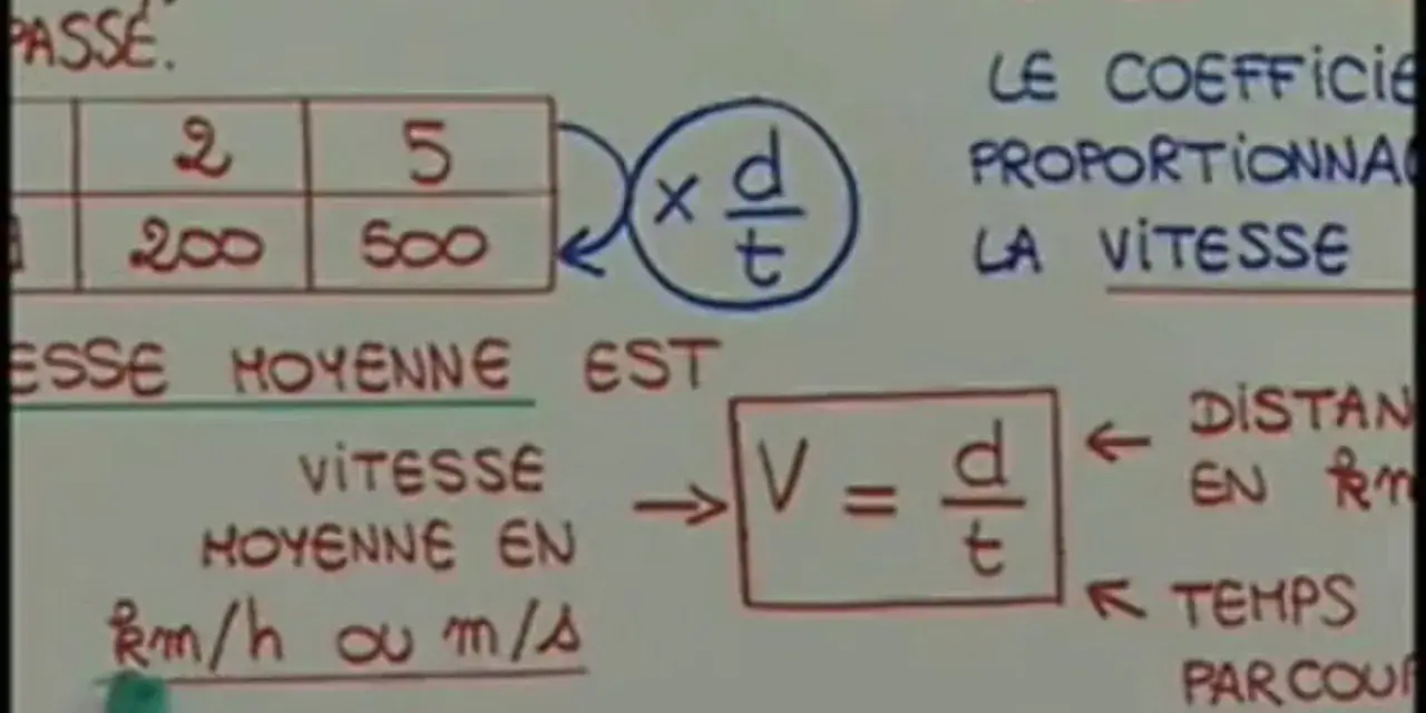 Tableau et formule expliquant la vitesse moyenne, avec des exemples de calculs pour la vitesse formule.