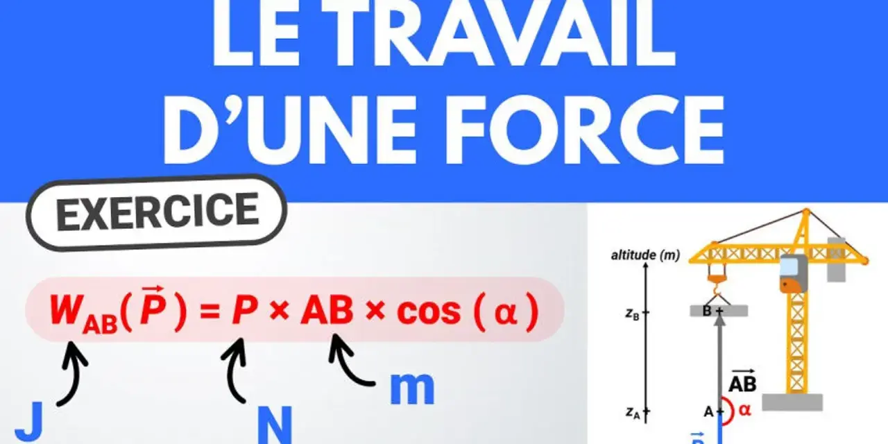 La formule du travail d'une force est expliquée avec un exercice montrant une grue. W = P × AB × cos(α).