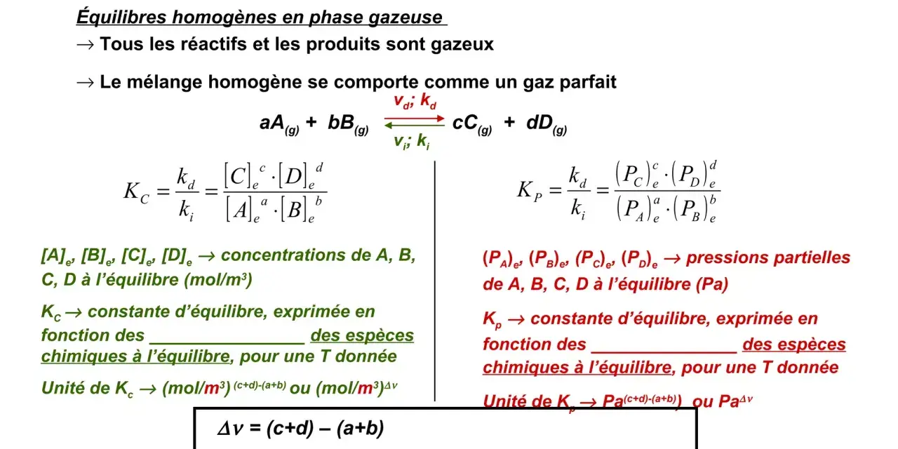Formules pour la constante d'équilibre K, en phase gazeuse, avec des espèces chimiques.
