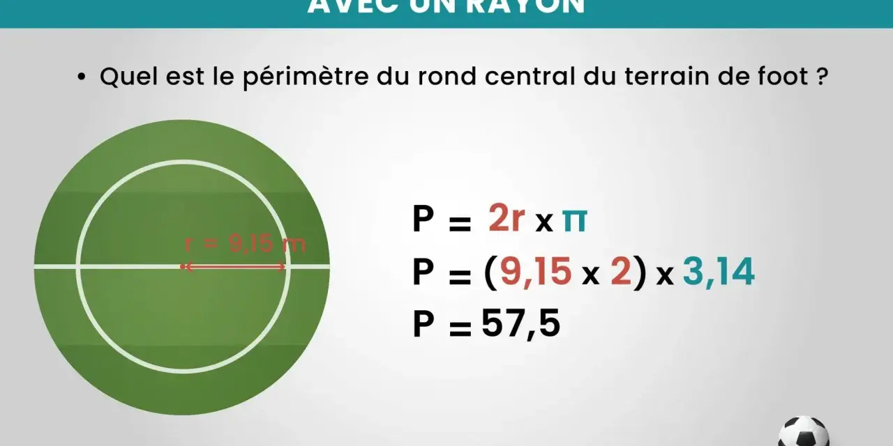 Calcul du périmètre d'un cercle avec un rayon de 9,15 m. Le périmètre du rond central du terrain de foot est de 57,5 mètres.