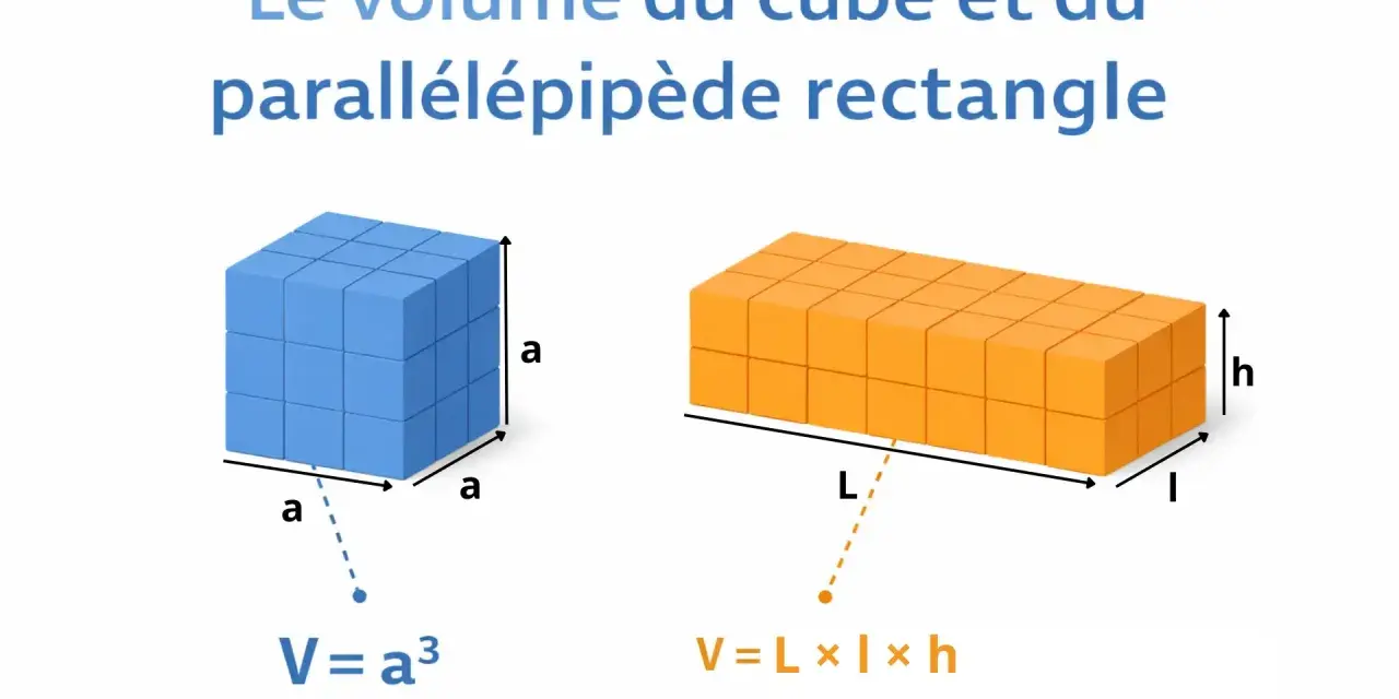 Cube bleu et parallélépipède orange, exemples de solide géométrie avec leurs formules de volume.