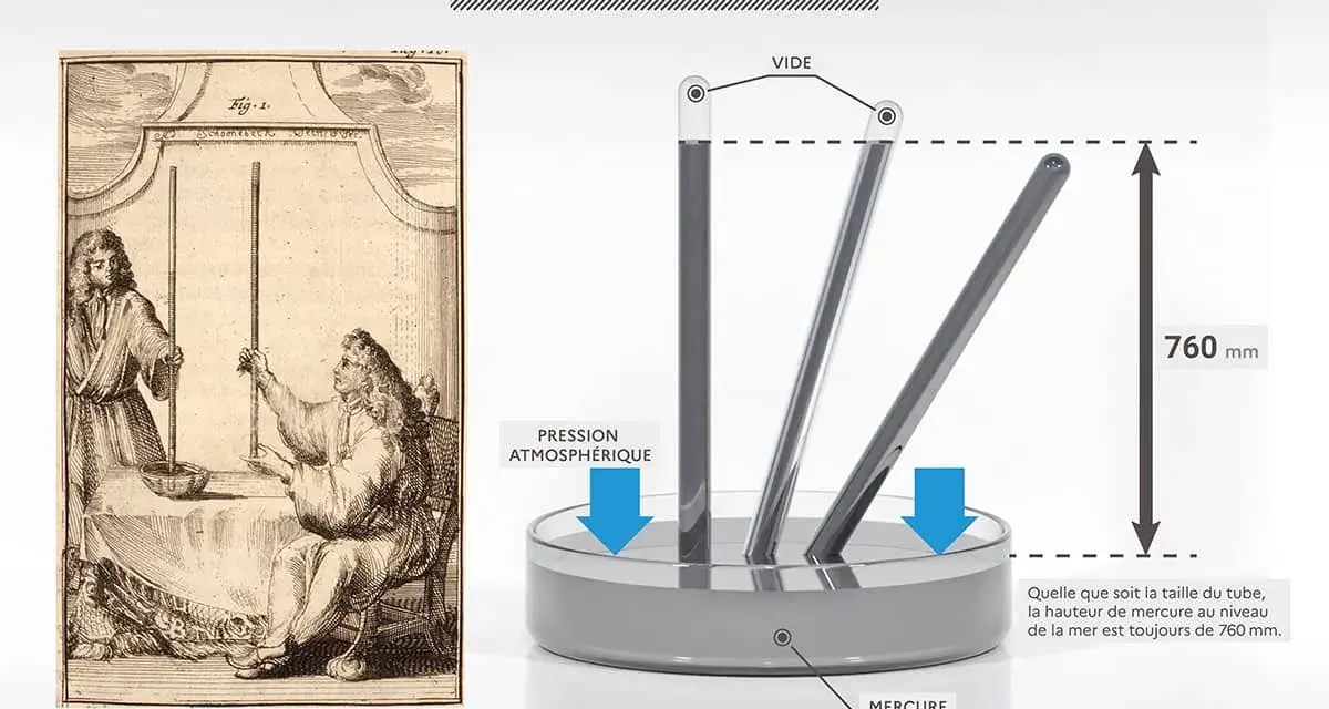 Illustration historique et moderne de l'expérience de Torricelli, montrant la pression atmosphérique et la mesure de 760 mm de mercure.