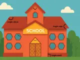 Une école illustrée avec des angles marqués : obtus, aigu et droit. Apprendre à mesurer un angle devient amusant.