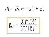 La formule de la constante d'équilibre Kc pour la réaction xA + xB ⇌ xC + xD.