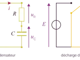 Schémas de charge et décharge d'un condensateur en physique terminale, montrant un circuit RC avec une source de tension.