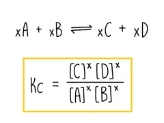 La formule de la constante d'équilibre Kc pour la réaction xA + xB ⇌ xC + xD.
