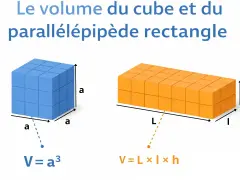 Cube bleu et parallélépipède orange, exemples de solide géométrie avec leurs formules de volume.