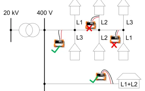 Schéma montre comment calculer puissance électrique. Des appareils de mesure sont placés sur des lignes L1, L2, L3. Certains sont validés (✓), d'autres non (✗).