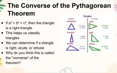 La contraposée de Pythagore explique comment identifier un triangle rectangle. L'image montre des classifications de triangles par leurs côtés et angles.