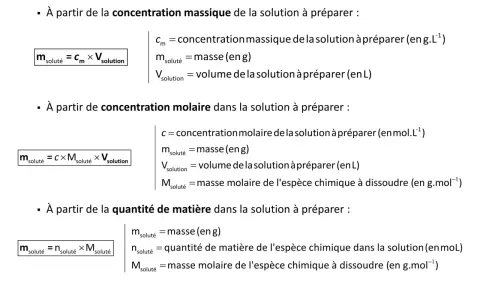 Formule concentration massique : calcul de la masse d'une espèce chimique à dissoudre. La formule est m = cm x V.