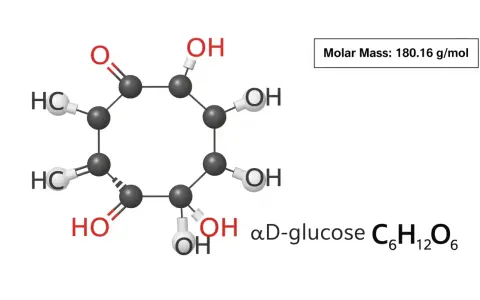 Représentation de la formule chimie de l'alpha-D-glucose, une molécule de sucre. Masse molaire : 180.16 g/mol.