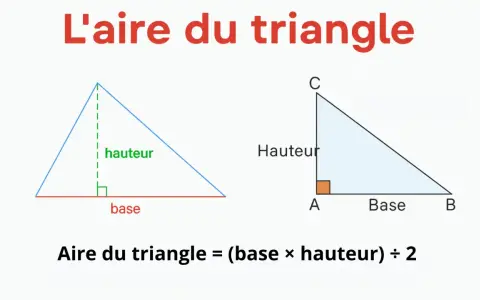 Deux triangles illustrent le calcul de la surface d'un triangle : base et hauteur sont indiquées. La formule est : (base × hauteur) ÷ 2.