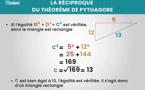 Exemple de la réciproque du théorème de Pythagore : un triangle avec des côtés de 5, 12 et 13 est bien rectangle car 5² + 12² = 13².