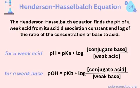 L'équation de Henderson-Hasselbalch pour un acide faible. Elle calcule le pH à partir du pKa et du rapport des concentrations de base conjuguée sur acide faible.