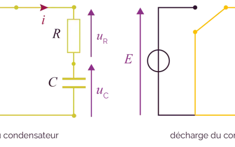 Schémas de charge et décharge d'un condensateur en physique terminale, montrant un circuit RC avec une source de tension.