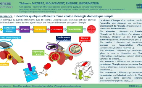 Schéma illustrant la chaîne d'énergie d'un objet technique : panneau solaire, accumulateur, moteur. La chaîne d'énergie techno montre comment l'énergie est alimentée, stockée, convertie et transmise.