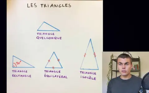 Les triangles : un triangle quelconque, un triangle rectangle, un triangle équilatéral et un triangle isocèle.