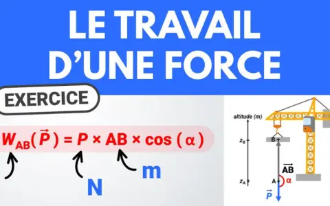 La formule du travail d'une force est expliquée avec un exercice montrant une grue. W = P × AB × cos(α).