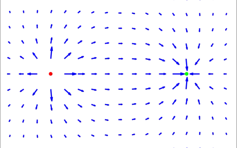 Représentation visuelle d'un champ électrostatique avec des flèches bleues indiquant la direction et l'intensité. Un point rouge et un point vert sont présents.
