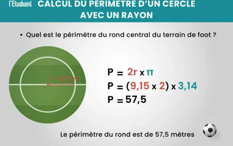 Calcul du périmètre d'un cercle avec un rayon de 9,15 m. Le périmètre du rond central du terrain de foot est de 57,5 mètres.