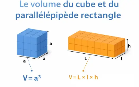 Cube bleu et parallélépipède orange, exemples de solide géométrie avec leurs formules de volume.