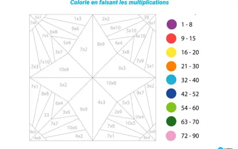 Feuille d'exercices pour apprendre la table de 9 multiplication. Les calculs sont dans des zones à colorier selon un code couleur.